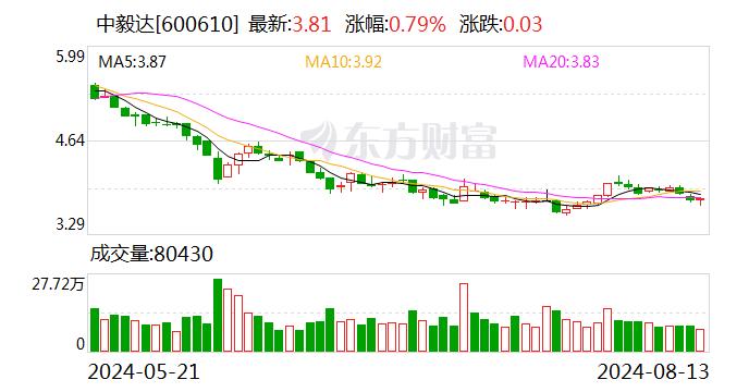 中毅达：拟向特定对象增发募资不超过2.1亿元