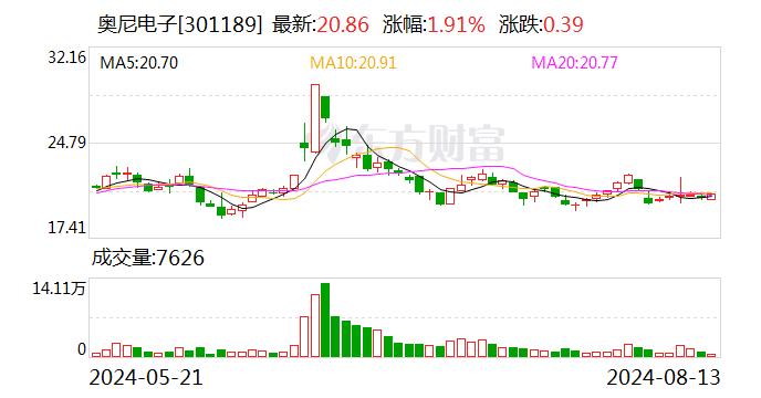 奥尼电子：产品广泛应用于出入境管理、社保、医疗、电网等系统