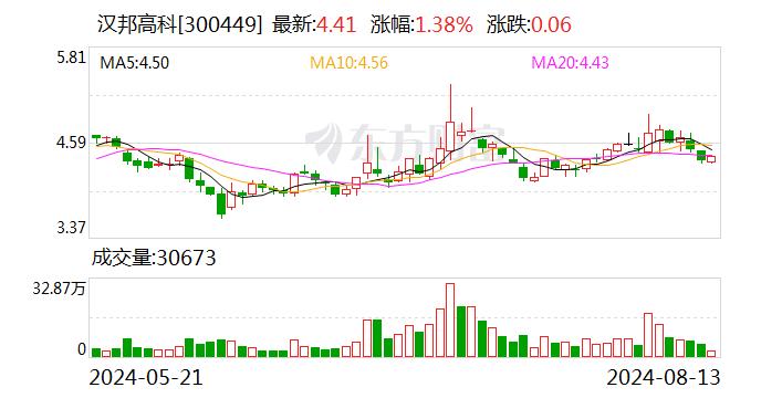 汉邦高科：8月12日召开董事会会议