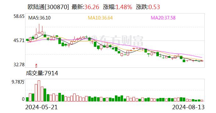 欧陆通：8月13日召开董事会会议