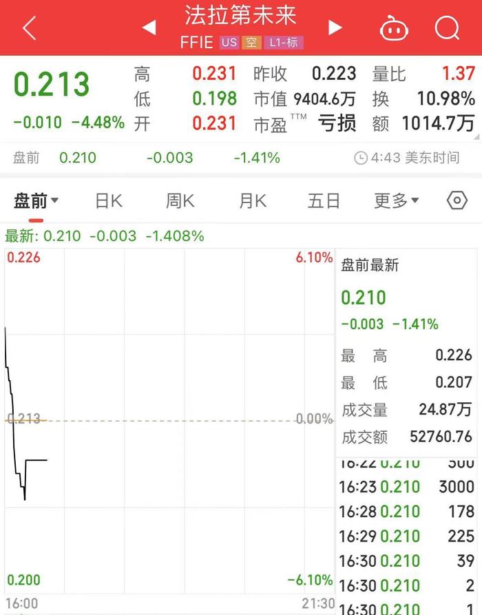 造车10年，贾跃亭交付了第13辆车！车主为公司资深员工