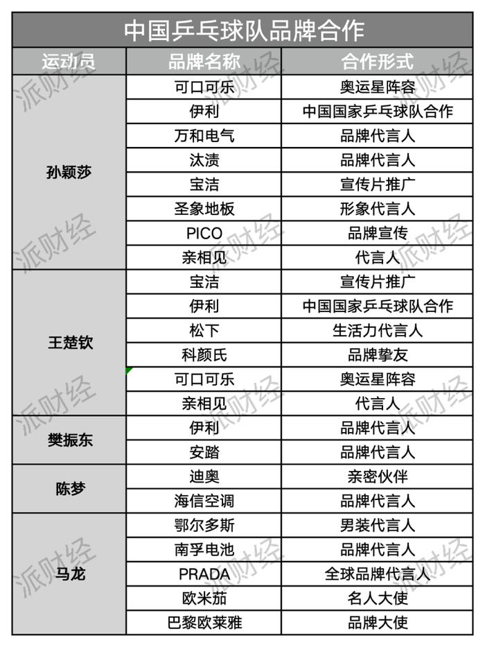 郑钦文强势夺冠，潘展乐飞鱼逆袭，品牌押注奥运冠军代言