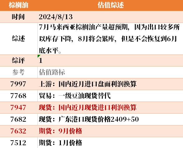 目前大宗商品的估值走到什么位置了？8-13