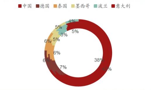 永赢看市 | 进出口贸易稳中有进，“出口链”挖掘哪些潜力方向？