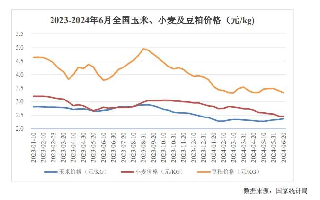 猪肉年内涨价超30%！有企业大逆袭 从巨亏47亿到狂赚15亿