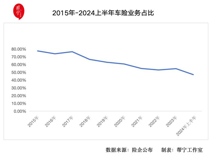 保费涨价、拒保，新能源车企能否破车险困局