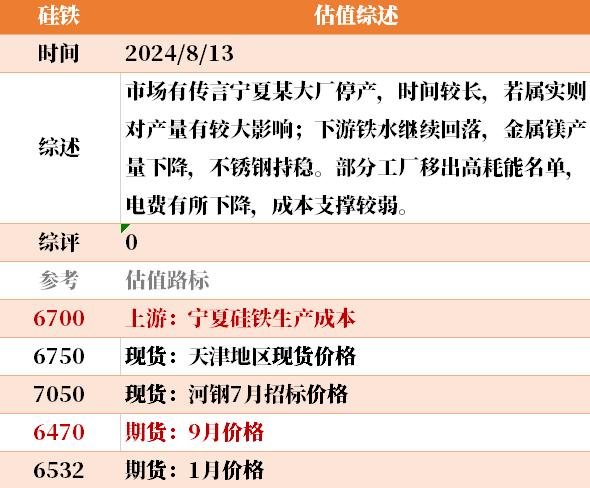 目前大宗商品的估值走到什么位置了？8-13