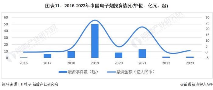 预见2024：《2024年中国电子烟行业全景图谱》(附市场规模、竞争格局和发展前景等)