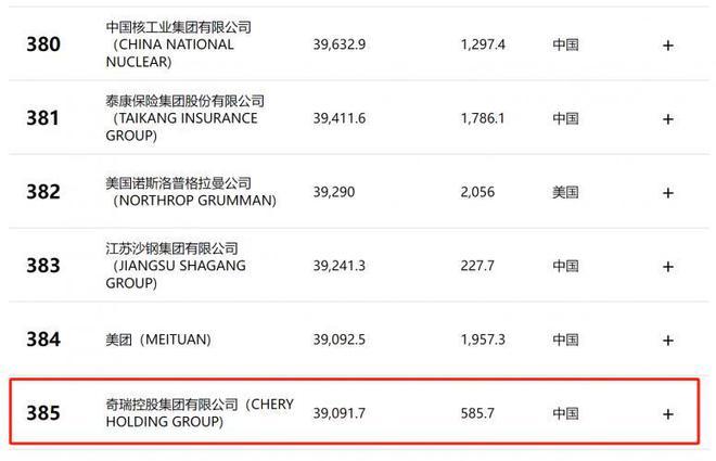 3个人干5个人活，拿4个人工资，奇瑞的好消息背后，满眼尴尬