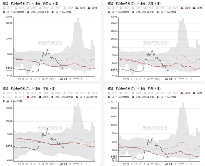 铁合金：比春节期间还低的需求？