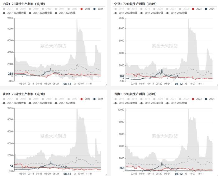 铁合金：比春节期间还低的需求？