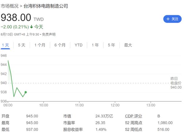 亚洲股市集体上涨，日股涨超2%，日元下跌