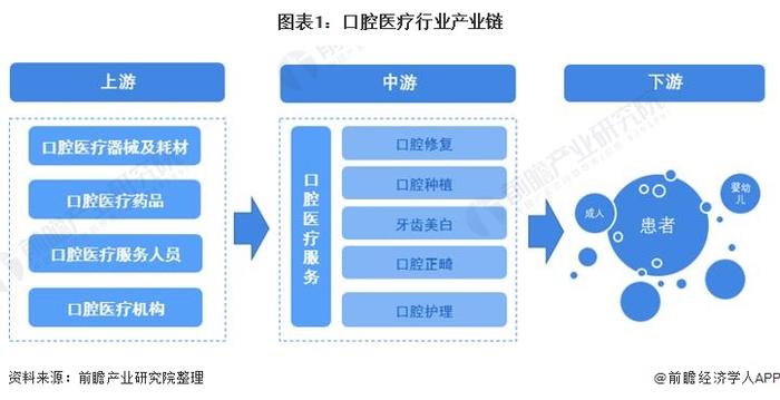 湖北迎来首个“牙齿银行”！一颗乳牙存20年接近2万元，全国现存口腔企业超17万家【附中国口腔医疗行业发展前景分析】