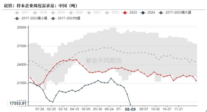 铁合金：比春节期间还低的需求？