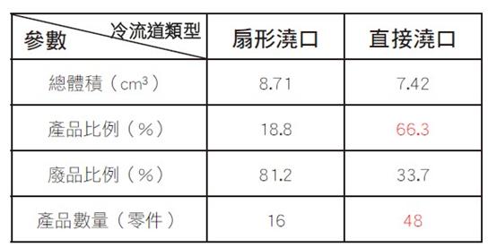 微透镜数组成型技术突破性进展