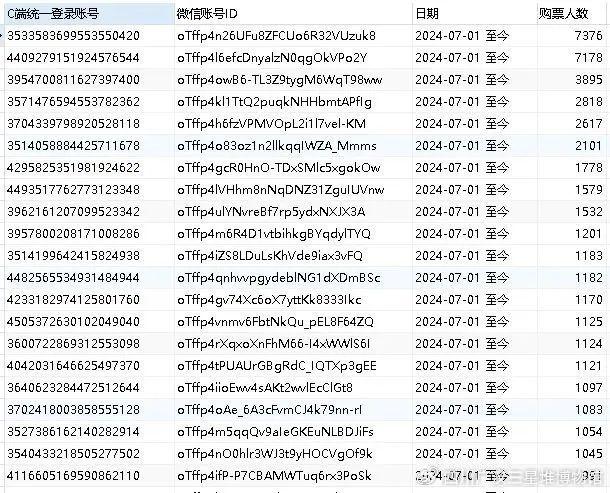 免费博物馆，连续几天蹲守都约不上！央视记者随机采访30名国博游客，有28人找了黄牛