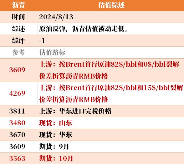 目前大宗商品的估值走到什么位置了？8-13