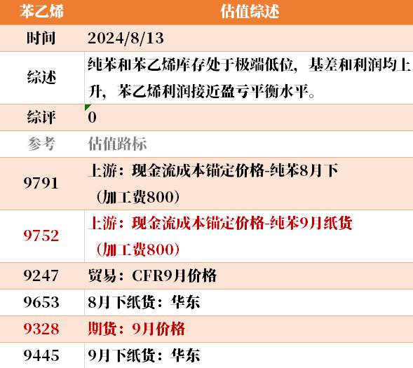 目前大宗商品的估值走到什么位置了？8-13