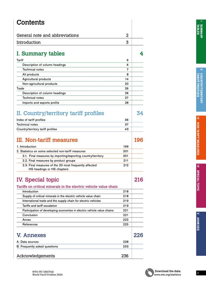 WTO：2024年世界关税概况