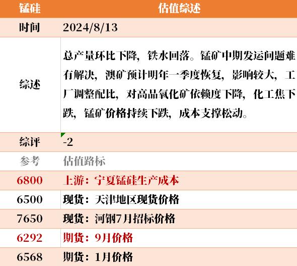 目前大宗商品的估值走到什么位置了？8-13