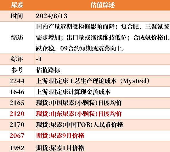 目前大宗商品的估值走到什么位置了？8-13