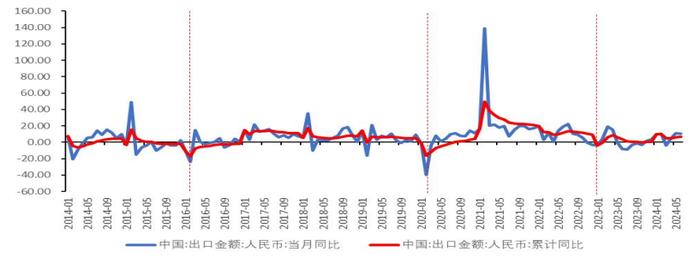 永赢看市 | 进出口贸易稳中有进，“出口链”挖掘哪些潜力方向？