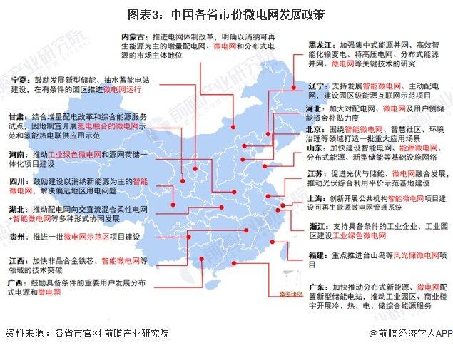 2024年中国微电网行业政策现状分析 河南、江苏、广东等省份政策较多【组图】