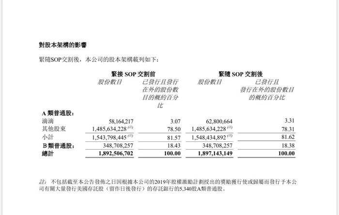 今天，小鹏汽车、滴滴大消息！