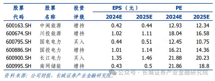 电力及公用事业|加快构建新型电力系统行动方案发布，板块市场表现持续小幅收缩