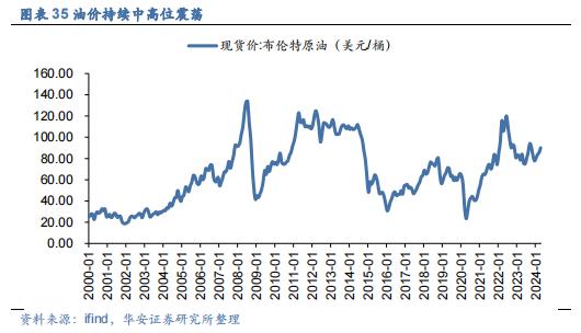 【华安证券·机械设备】行业年度：中期季度投资策略_2024年下半年策略——收、放、自、如