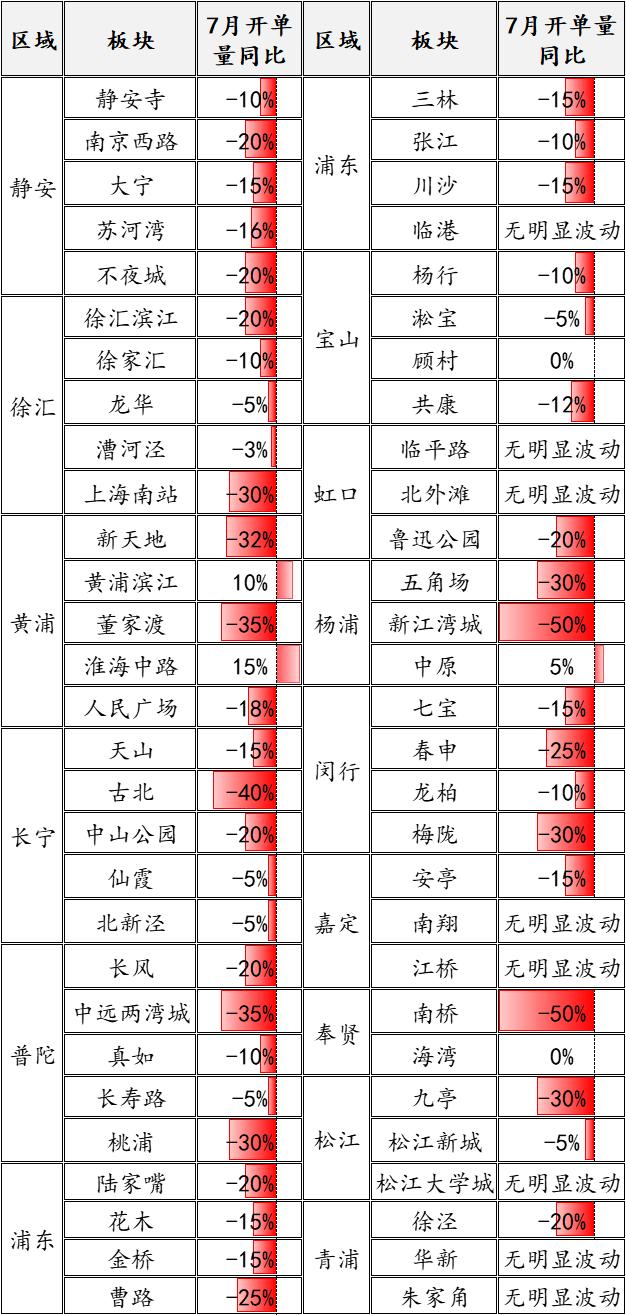 最近租赁市场的情况，让我着实没想到