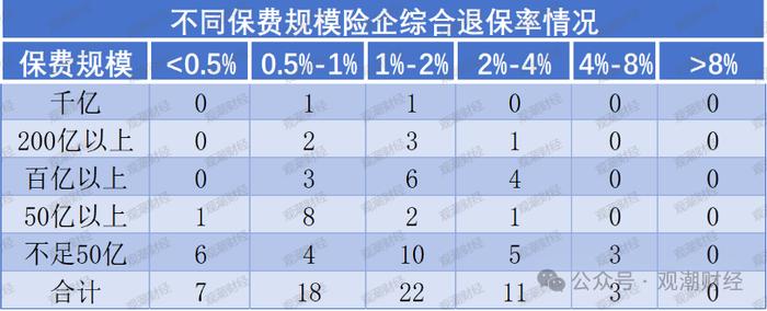 退保排行榜丨行业退保情况大幅改善！三公司产品退保率超100%