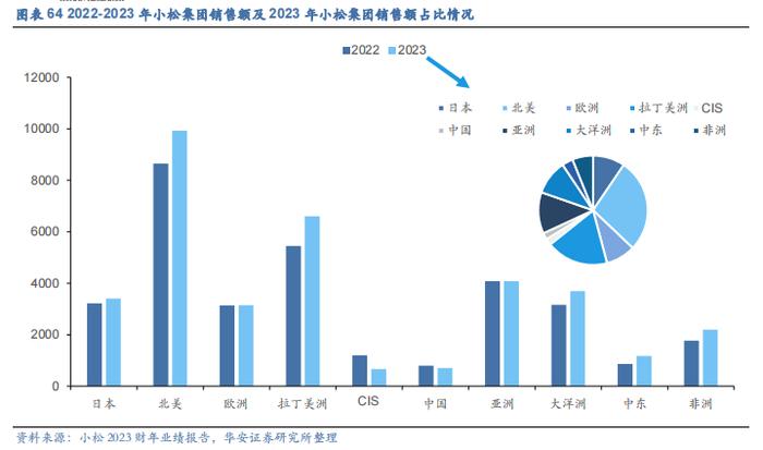 【华安证券·机械设备】行业年度：中期季度投资策略_2024年下半年策略——收、放、自、如