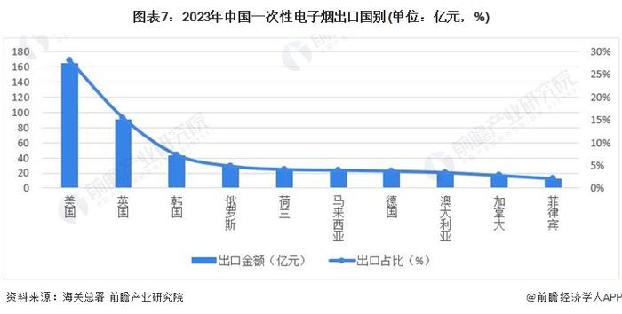 预见2024：《2024年中国电子烟行业全景图谱》(附市场规模、竞争格局和发展前景等)