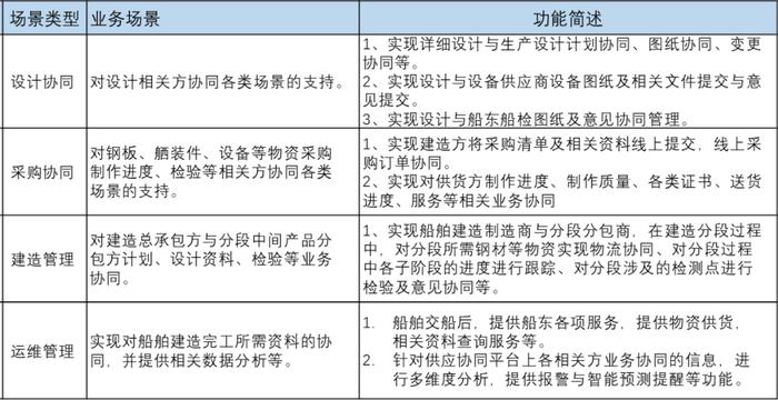 2024年度上市公司数字化转型最佳实践丨中国船舶：基于协同共赢生态体系的船舶产业供应链应用场景创新