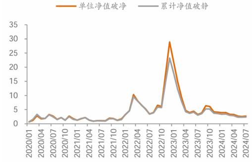 理财“负反馈2.0”要来了？债市下跌引发银行理财收益率单周回落近200BP