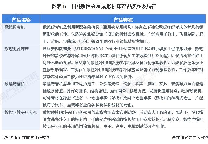 2024年中国数控金属成形机床行业发展现状分析 中国数控金属成形机床产业规模在1400亿元以上【组图】