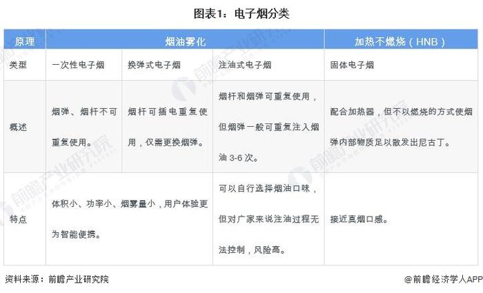 预见2024：《2024年中国电子烟行业全景图谱》(附市场规模、竞争格局和发展前景等)