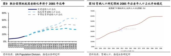 【海通策略】他山之石：老龄化背景下经济与产业发展经验（吴信坤、刘颖、陈菲）