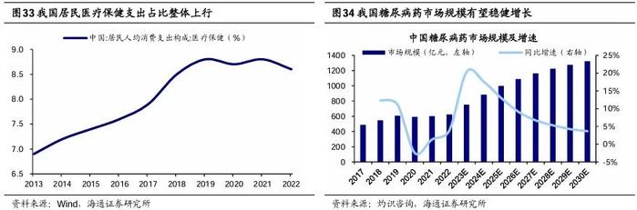 【海通策略】他山之石：老龄化背景下经济与产业发展经验（吴信坤、刘颖、陈菲）