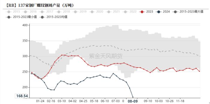 铁合金：比春节期间还低的需求？