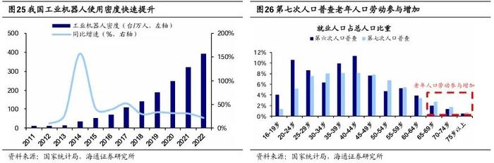 【海通策略】他山之石：老龄化背景下经济与产业发展经验（吴信坤、刘颖、陈菲）