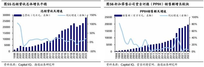 【海通策略】他山之石：老龄化背景下经济与产业发展经验（吴信坤、刘颖、陈菲）