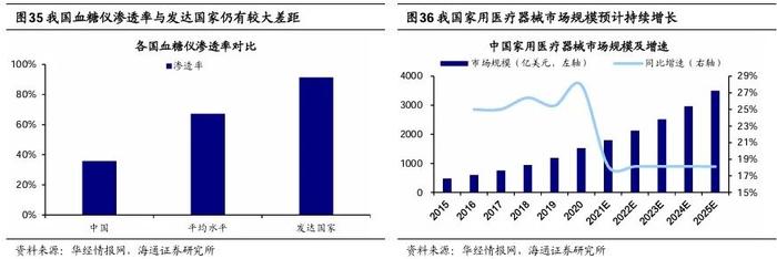 【海通策略】他山之石：老龄化背景下经济与产业发展经验（吴信坤、刘颖、陈菲）