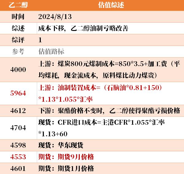 目前大宗商品的估值走到什么位置了？8-13