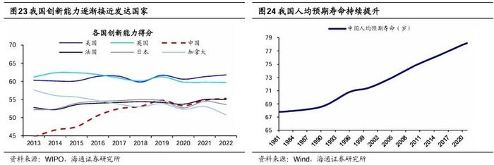 【海通策略】他山之石：老龄化背景下经济与产业发展经验（吴信坤、刘颖、陈菲）