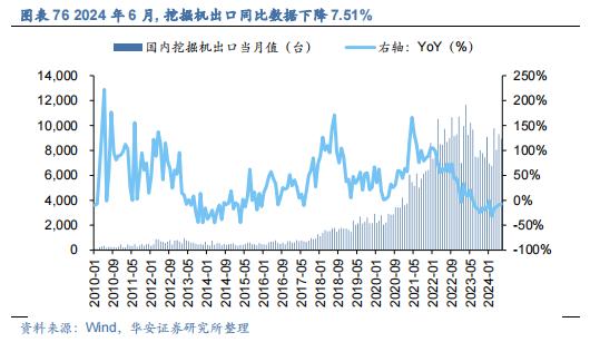 【华安证券·机械设备】行业年度：中期季度投资策略_2024年下半年策略——收、放、自、如