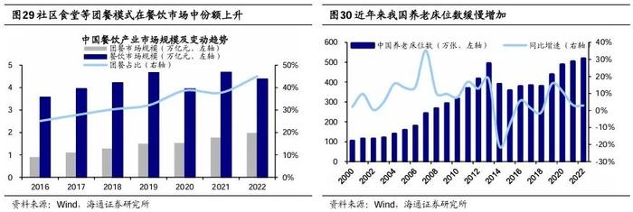 【海通策略】他山之石：老龄化背景下经济与产业发展经验（吴信坤、刘颖、陈菲）