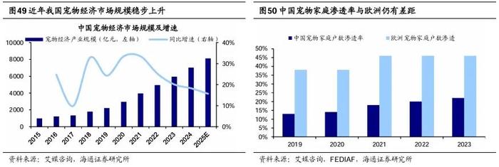 【海通策略】他山之石：老龄化背景下经济与产业发展经验（吴信坤、刘颖、陈菲）