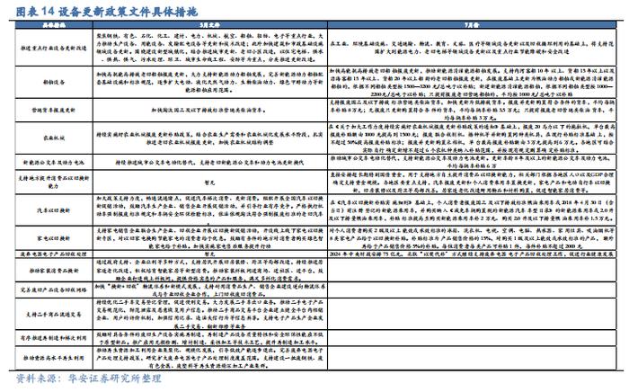 【华安证券·机械设备】行业年度：中期季度投资策略_2024年下半年策略——收、放、自、如